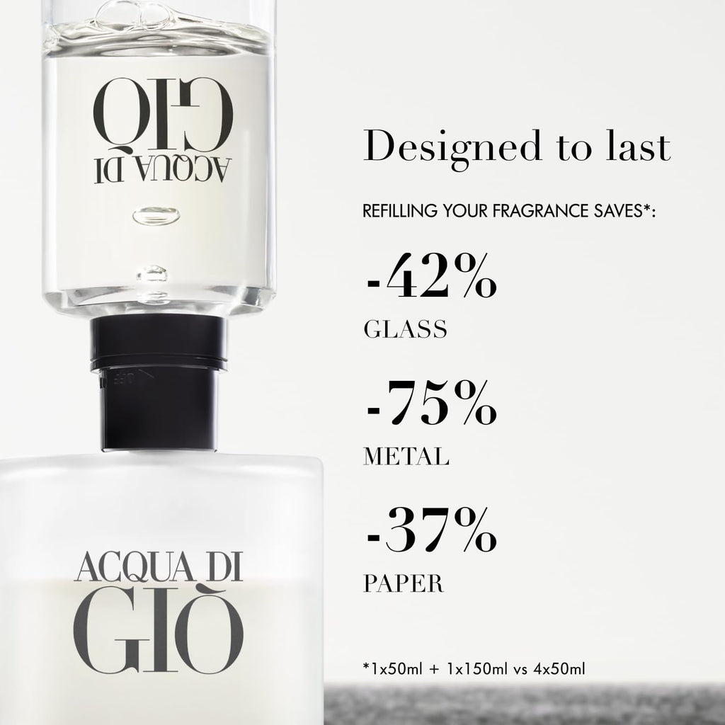 Armani Acqua di Giò