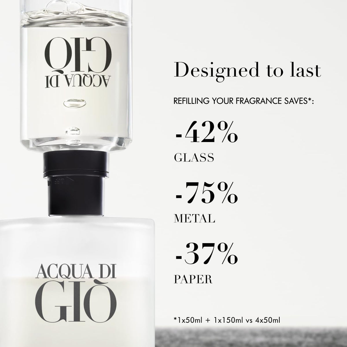 Armani Acqua di Giò