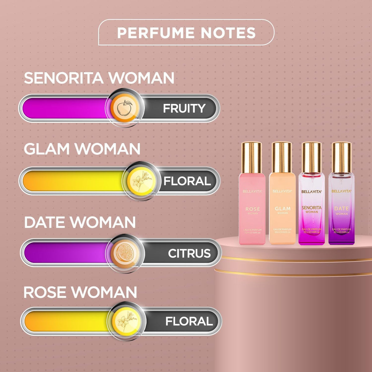 Bellavita Luxury Women's Perfume Gift Set – 4 Signature Scents, 80ml